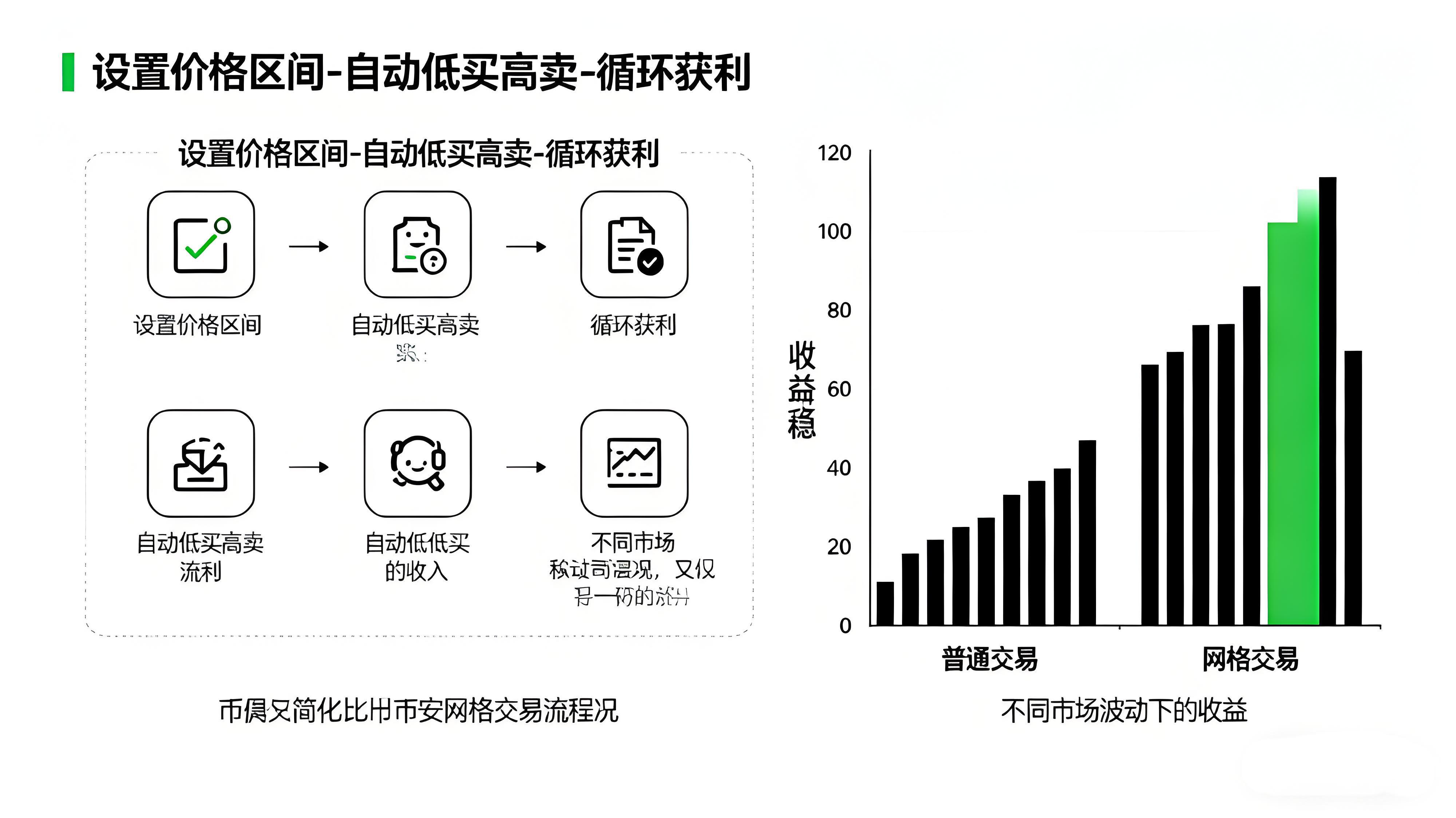 币安网格如何稳定盈利？