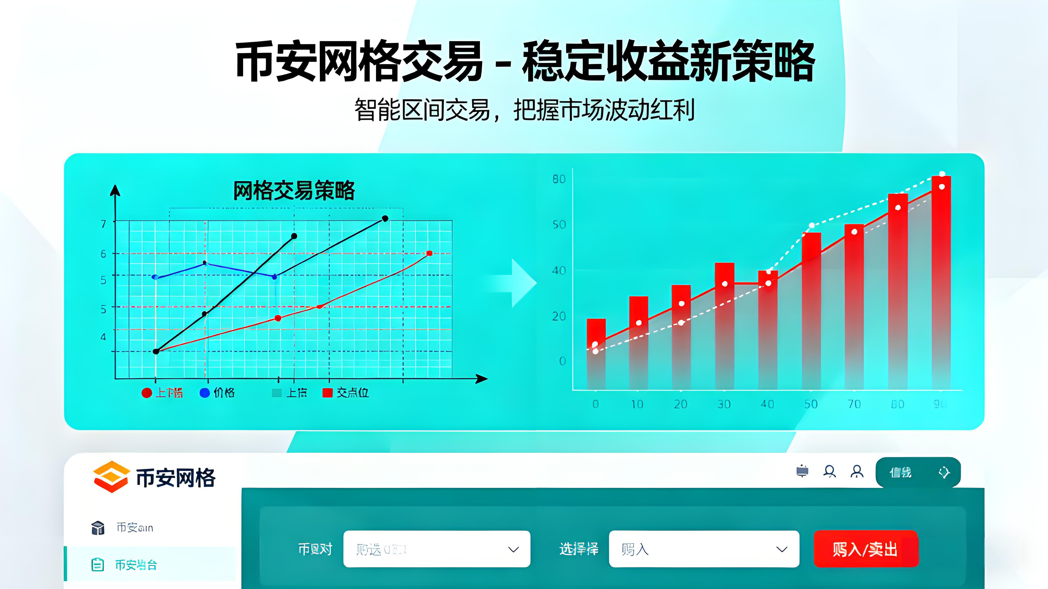 币安网格如何稳定盈利？
