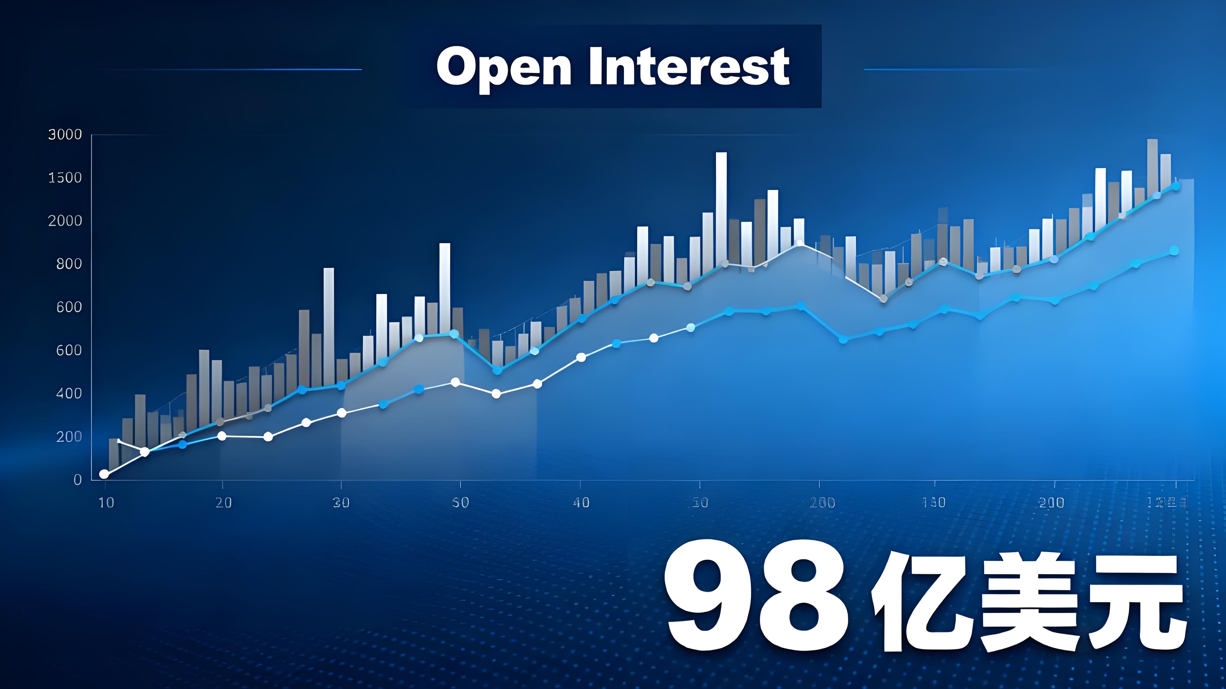 比特币暴涨还能入手吗？