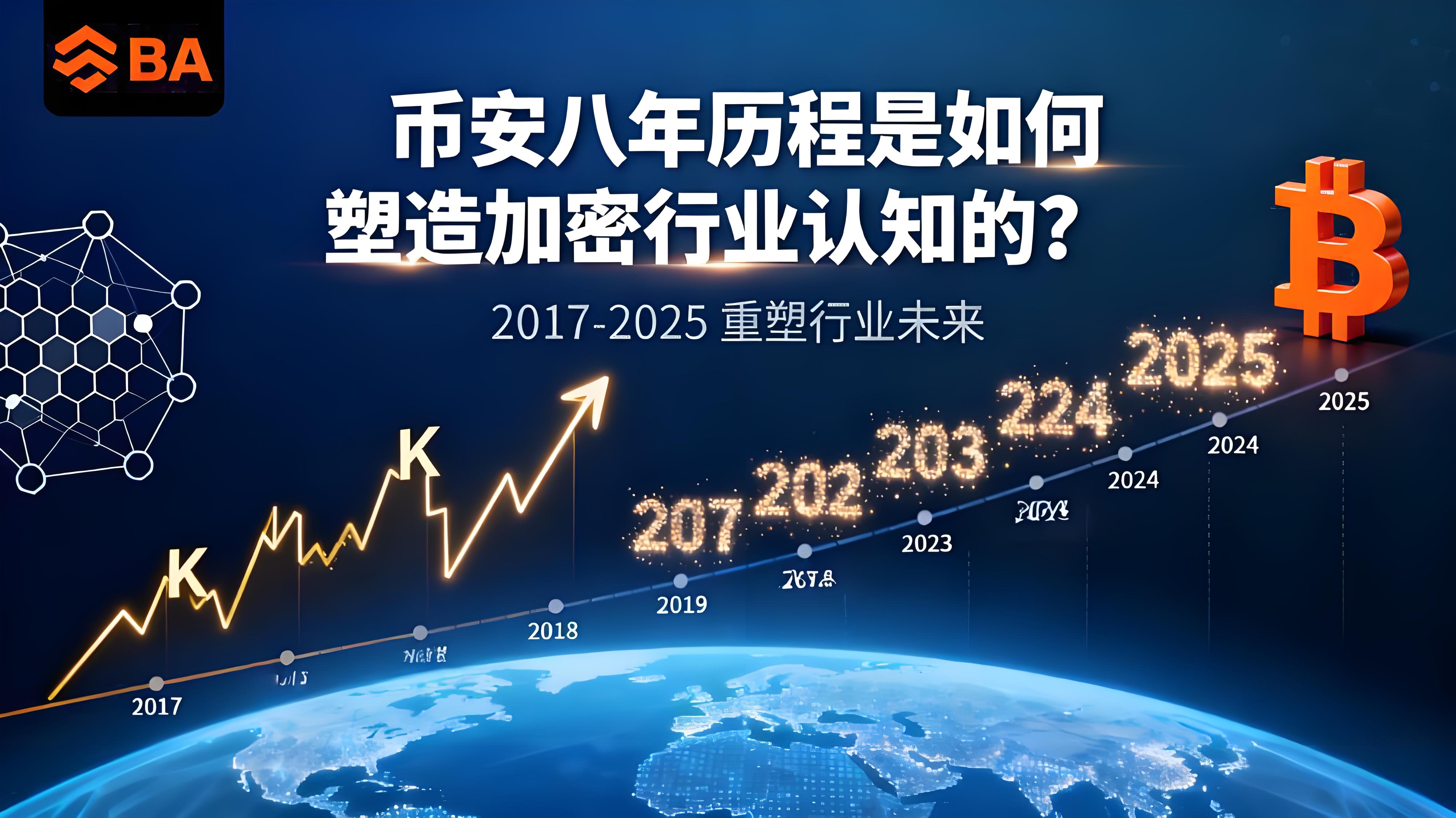 币安八年历程是如何走向全球化?