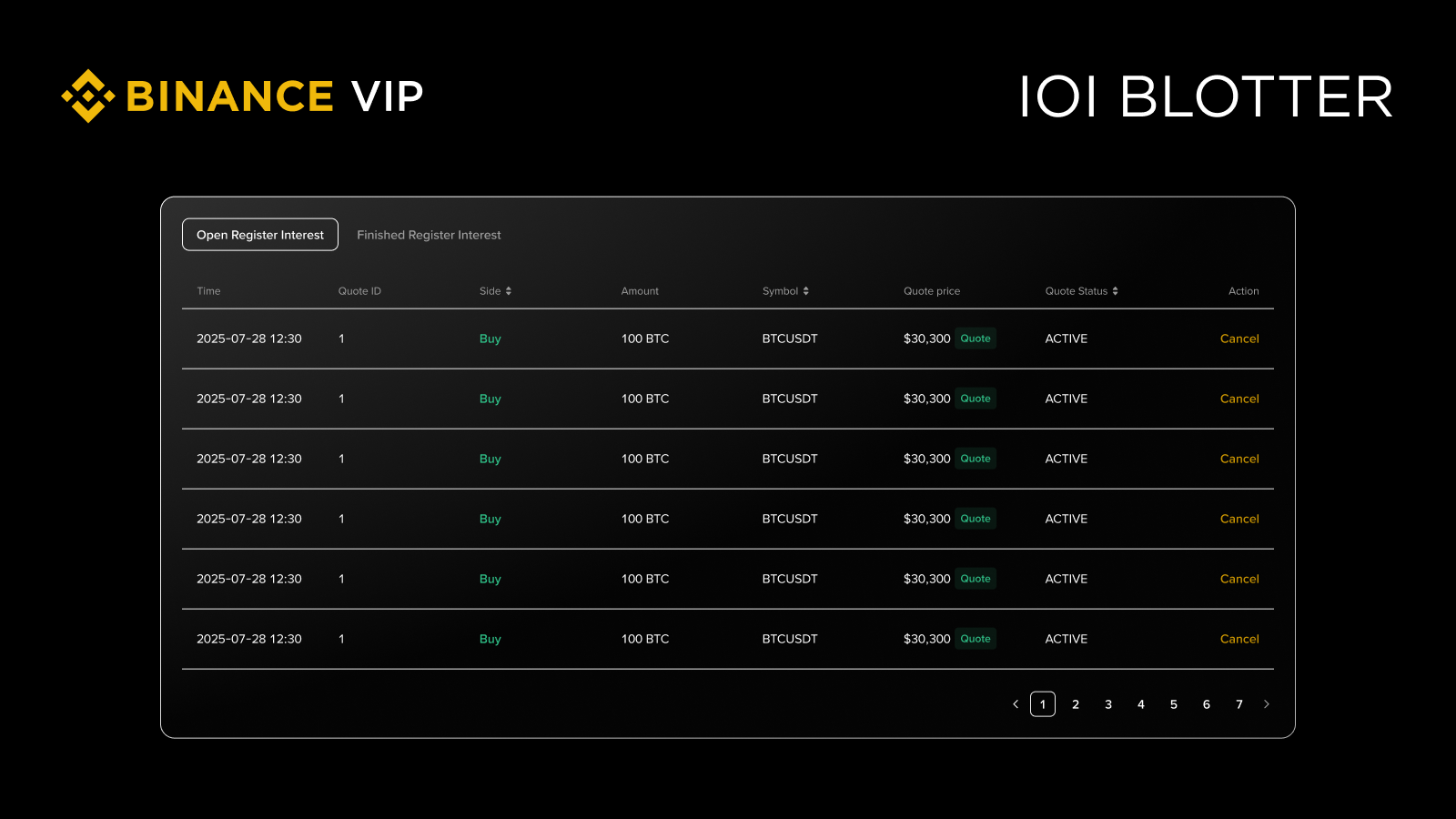 使用币安IOI功能有何优势？
