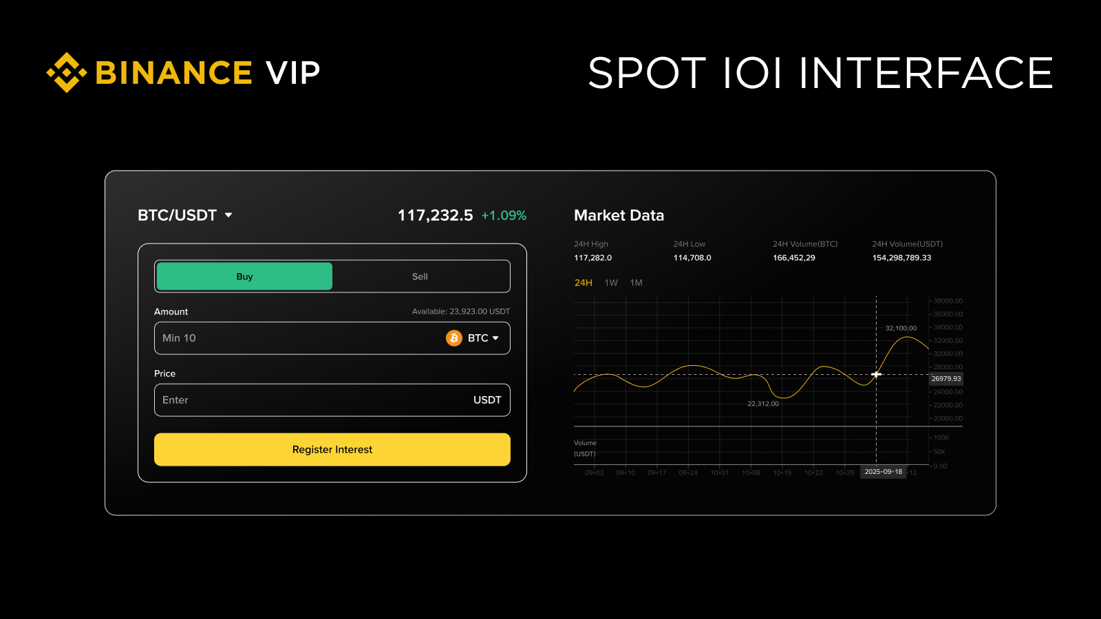 使用币安IOI功能有何优势？