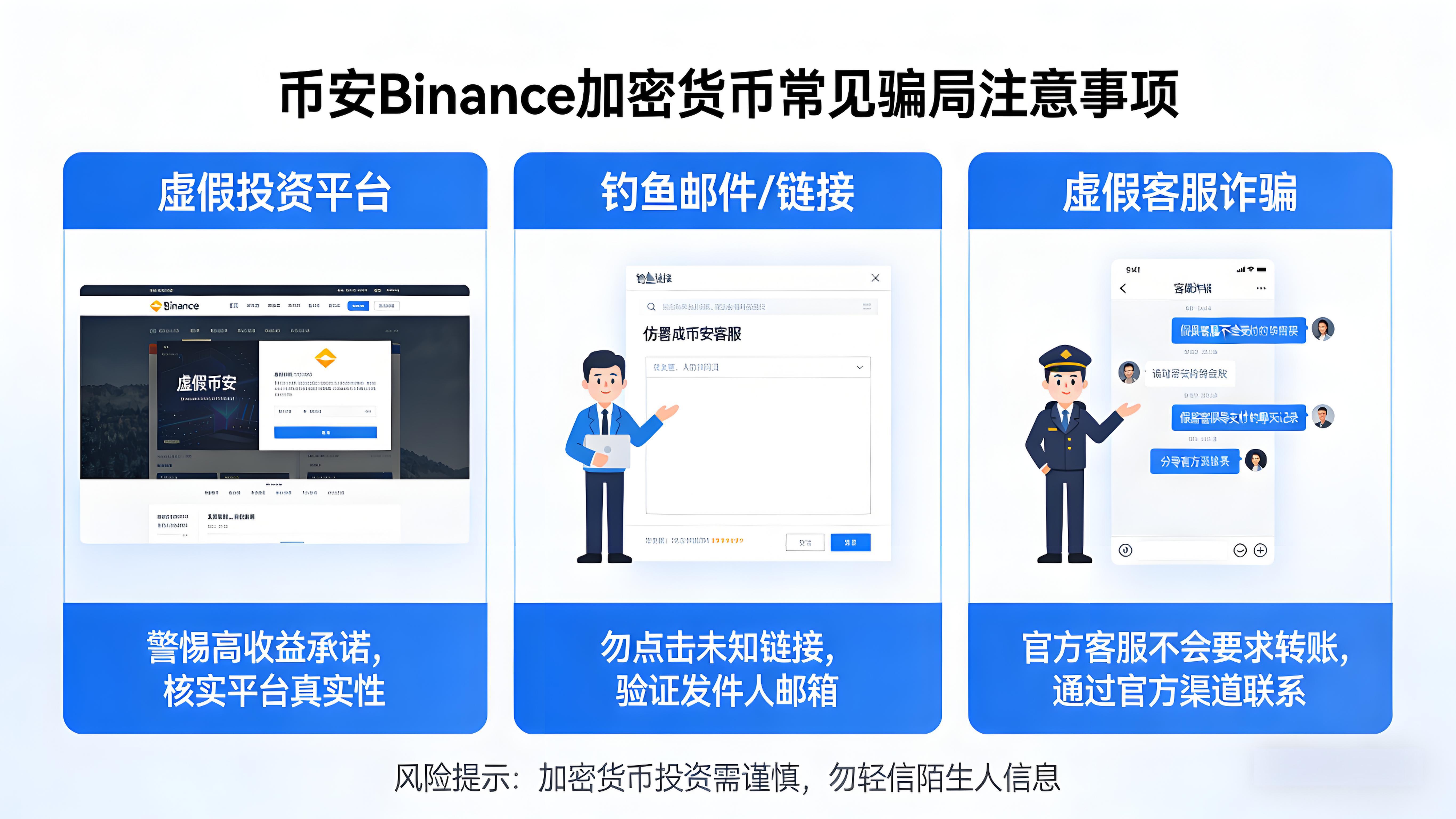 加密货币常见的几大风险有哪些？